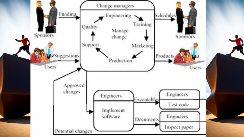 Changing Requirements and Scope-Changing Project Requirements and Scope ...