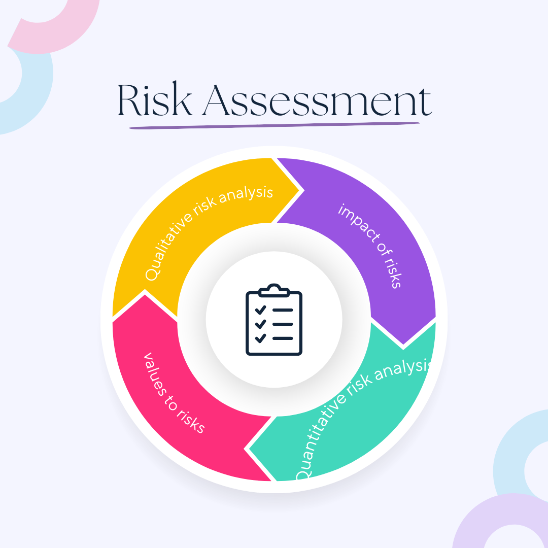 Consider The Risk Mitigating Uncertainties: The Art of Risk Management - Storyteller-PMP ...