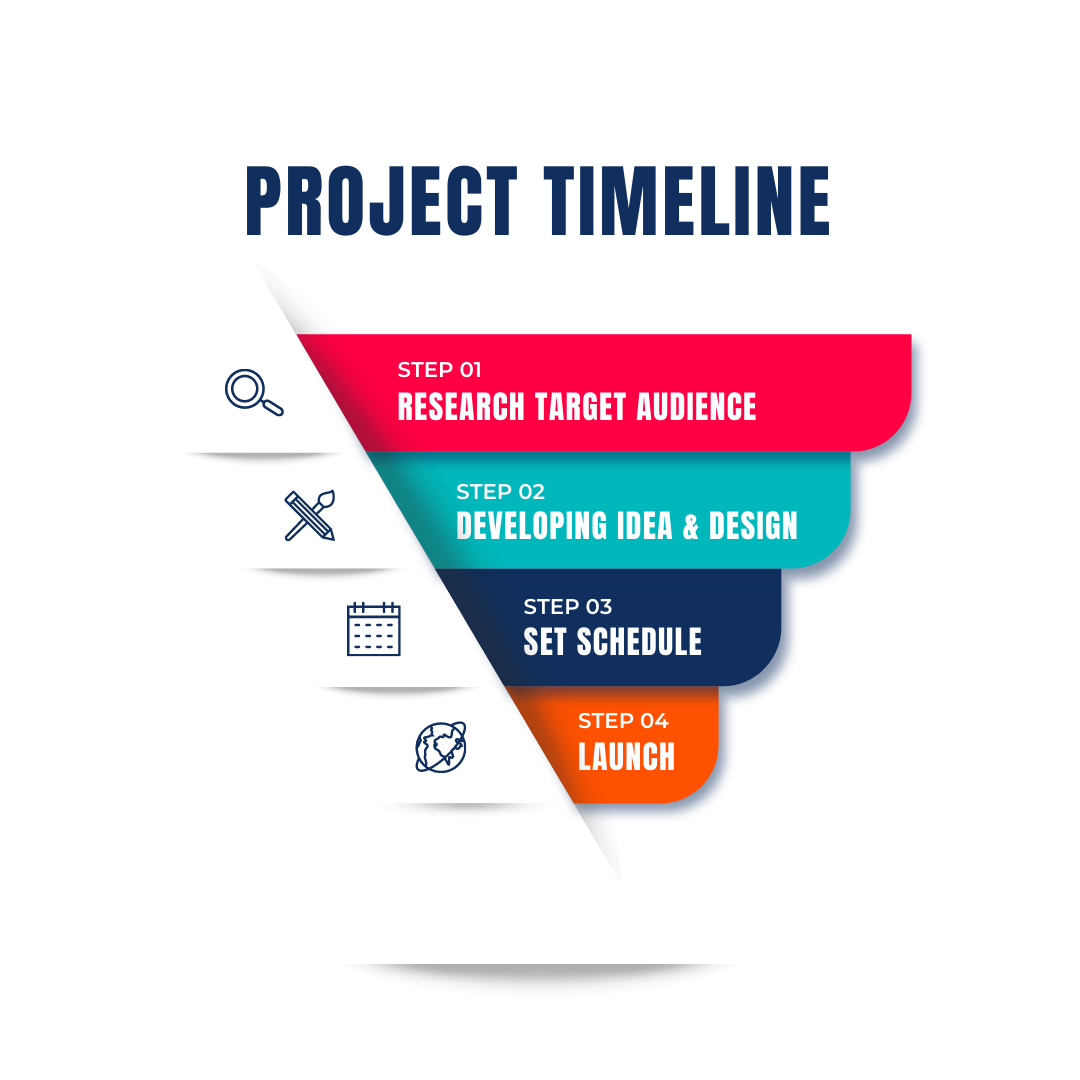 What is Time Management in Project Management - Storyteller-PMP Project ...